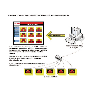 HELM lonnage monitoring system networking solution